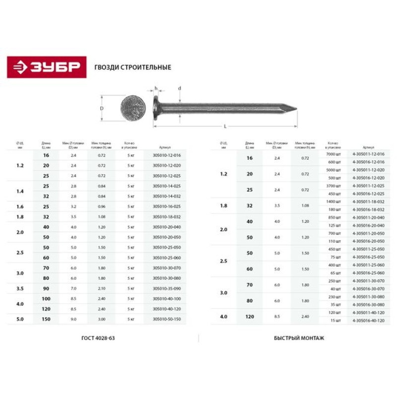 Гвозди строительные, коробка, серия МАСТЕР Зубр 4-305011-40-120 Гвозди строительные, коробка, серия МАСТЕР Зубр 4-305011-40-120