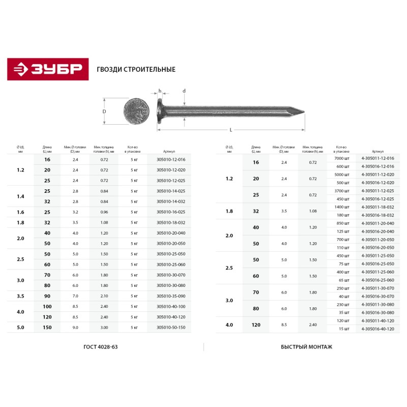 Гвозди строительные, коробка, серия МАСТЕР Зубр 4-305011-30-080 Гвозди строительные, коробка, серия МАСТЕР Зубр 4-305011-30-080