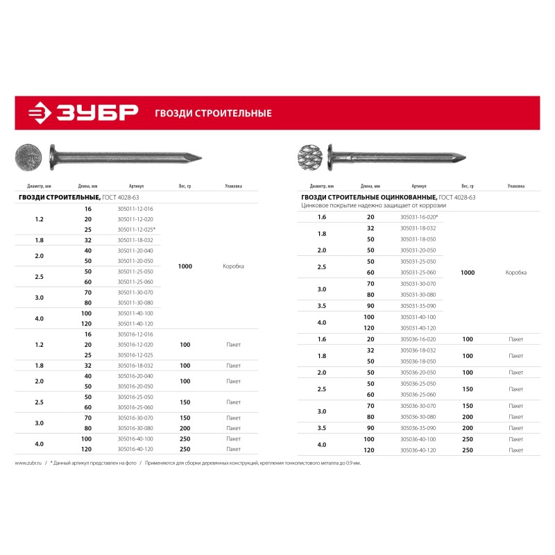 Строительные гвозди ГОСТ 4028-63 100х4 мм цинк 1 кг Зубр 305031-40-100