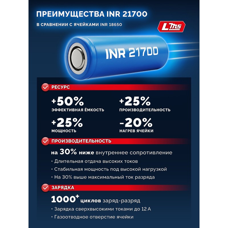 Аккумулятор LMS High Power 20 В, 3.0 Ач Зубр BP-H-20-3