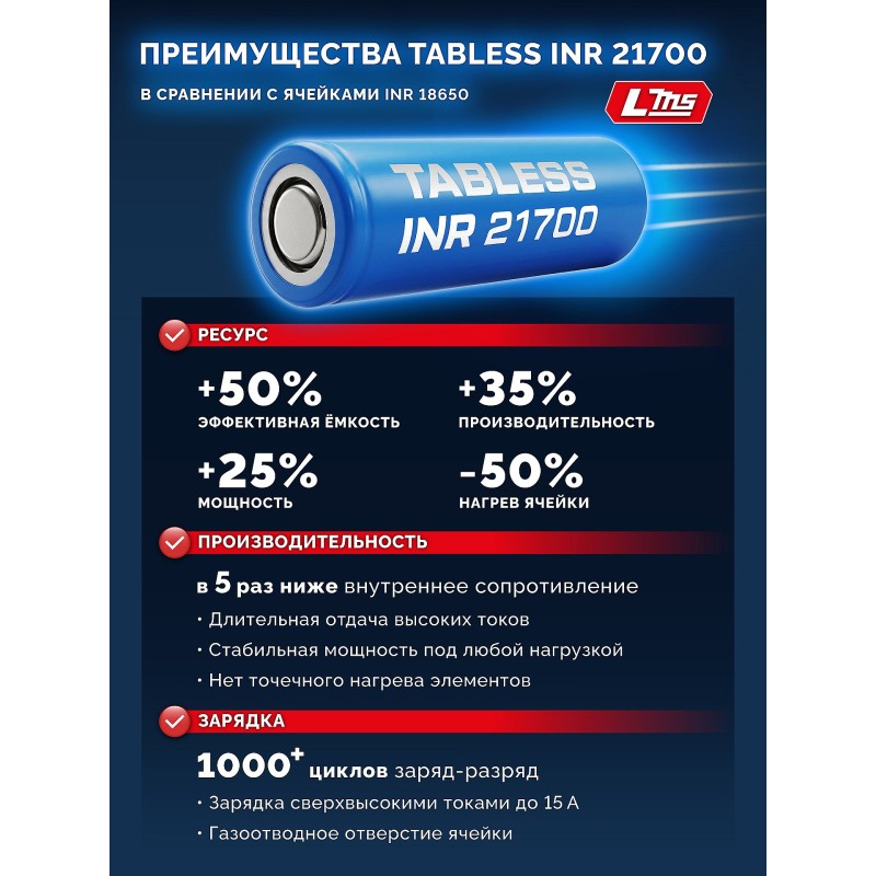 Аккумулятор LMS High Power 20 В, 4.0 Ач Зубр BP-H-20-4