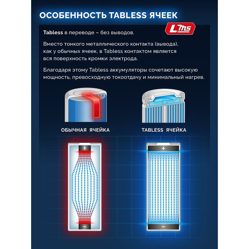 Аккумулятор LMS High Power 20 В, 4.0 Ач Зубр BP-H-20-4