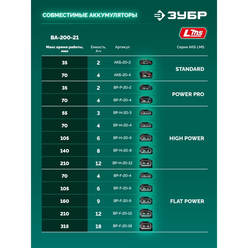 Аккумуляторная воздуходувка-пылесос 20 В, 200 м3/ч, 1 АКБ LMS (2 Ач) Зубр ВА-200-21