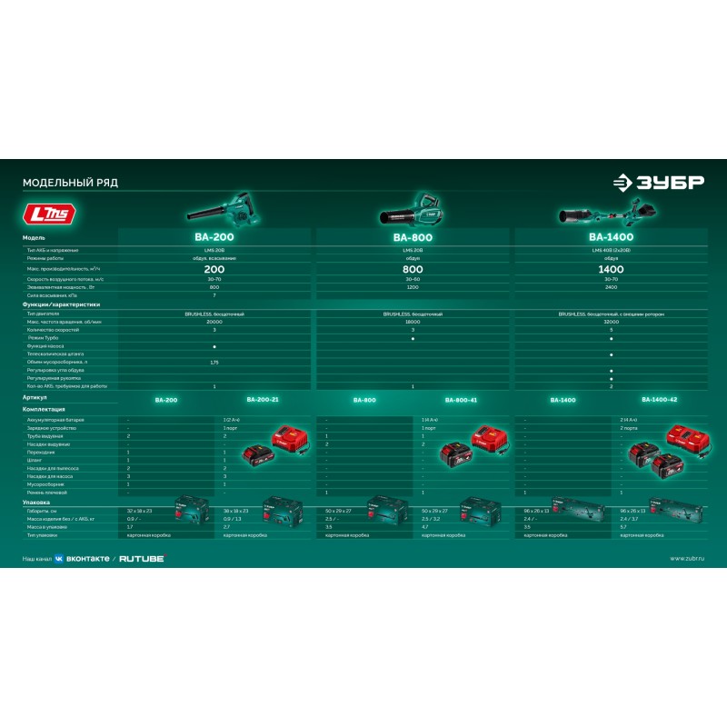 Аккумуляторная воздуходувка-пылесос 20 В, 200 м3/ч, 1 АКБ LMS (2 Ач) Зубр ВА-200-21