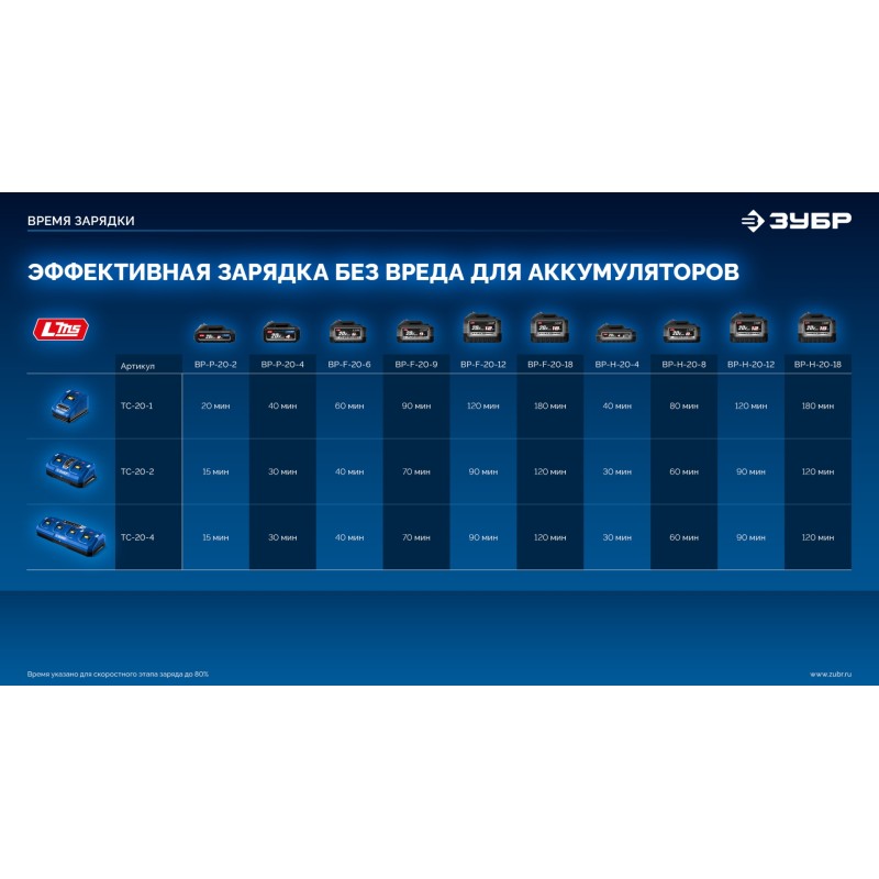 Зарядное устройство для LMS АКБ Turbo CHARGE, 20 В, 1 порт Зубр TC-20-1