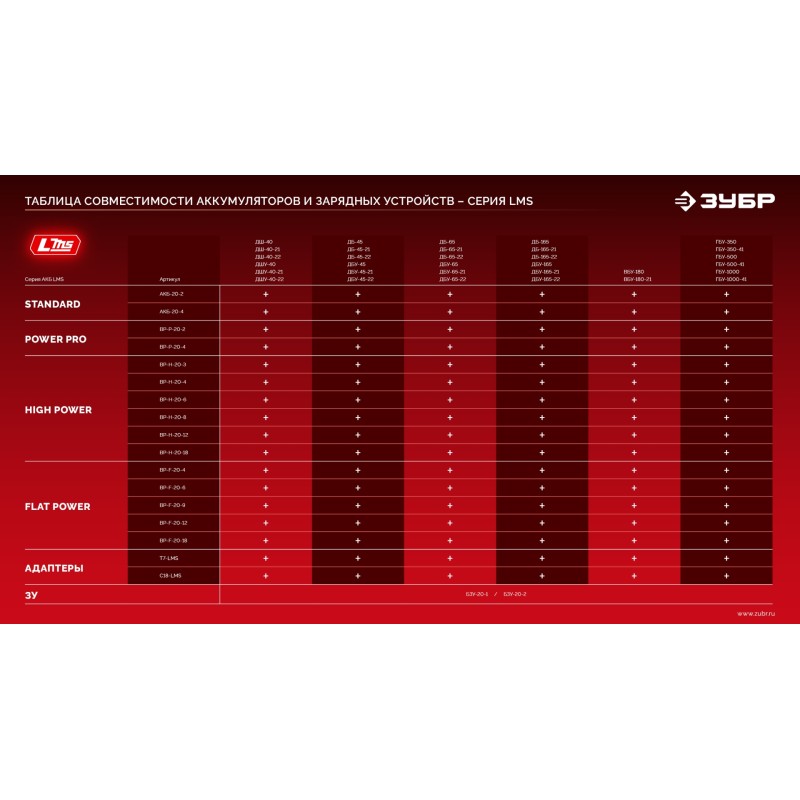Зарядное устройство для LMS АКБ 20 В, 1 порт Зубр БЗУ-20-1