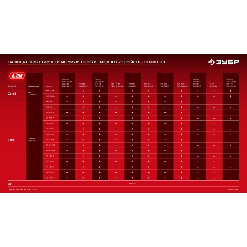 Зарядное устройство для LMS АКБ 20 В, 1 порт Зубр БЗУ-20-1