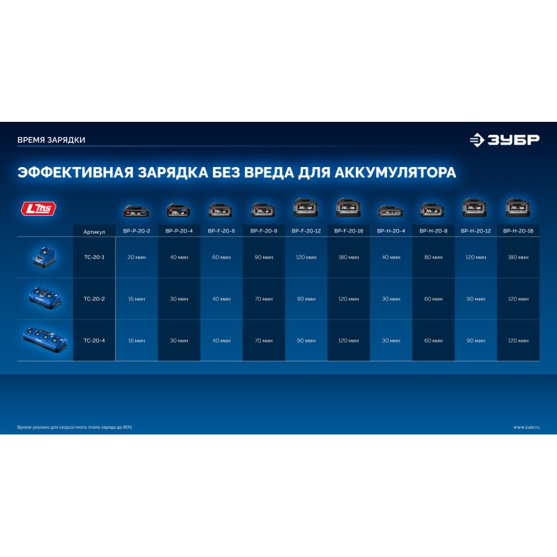 Бесщеточная дрель-шуруповерт LMS Зубр DB-70 (20 В, 70 Нм, без АКБ)