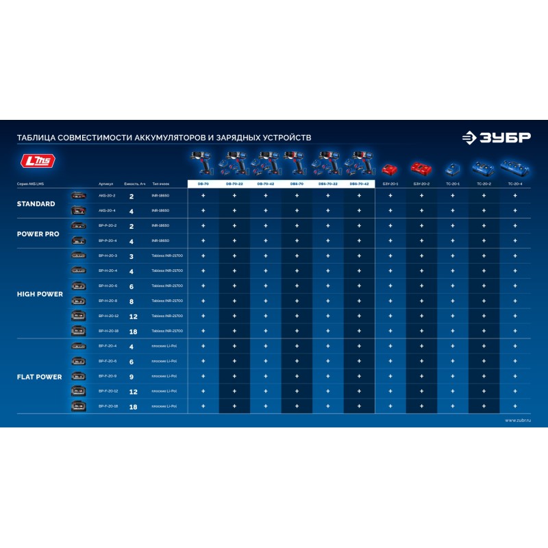 Бесщеточная ударная дрель-шуруповерт LMS Зубр DBS-70-42 (20 В, 70 Нм, 2 АКБ 4 Ач, кейс)