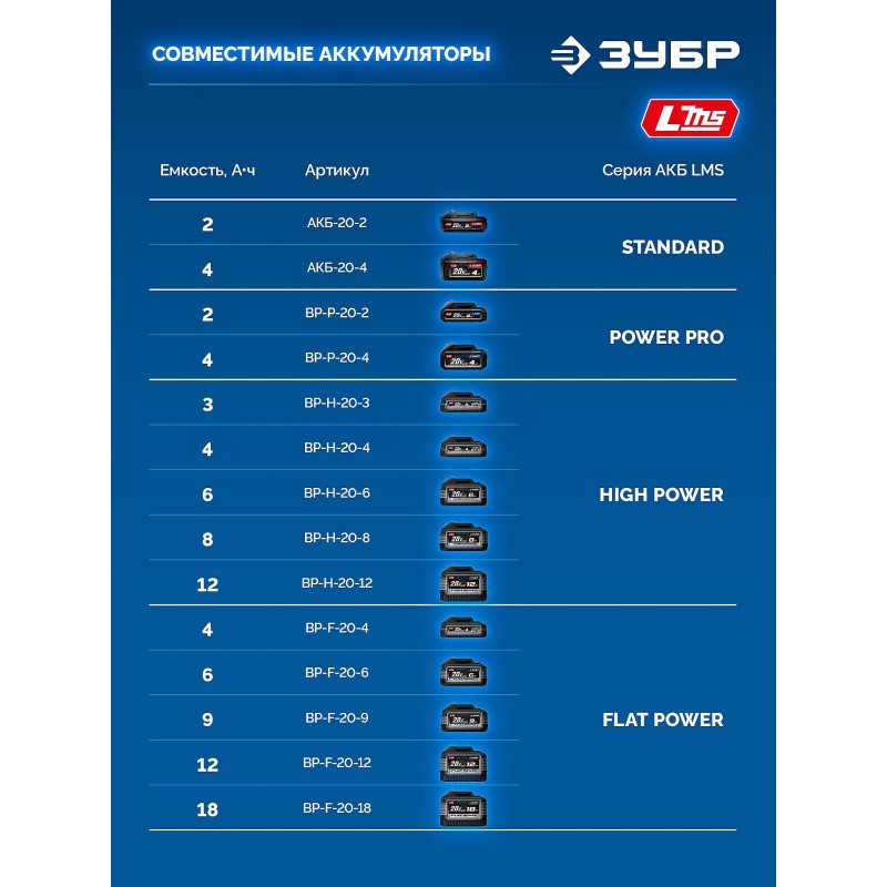 Бесщеточный ударный винтоверт 20 В, 190 Нм, 2 АКБ LMS (4 Ач), кейс Зубр GVB-190-42