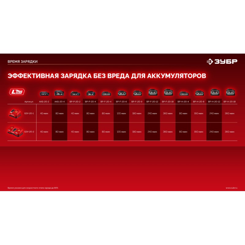 Бесщеточная дрель-шуруповерт Зубр ДБ-45 (20 В, 45 Нм, без АКБ (LMS), коробка)