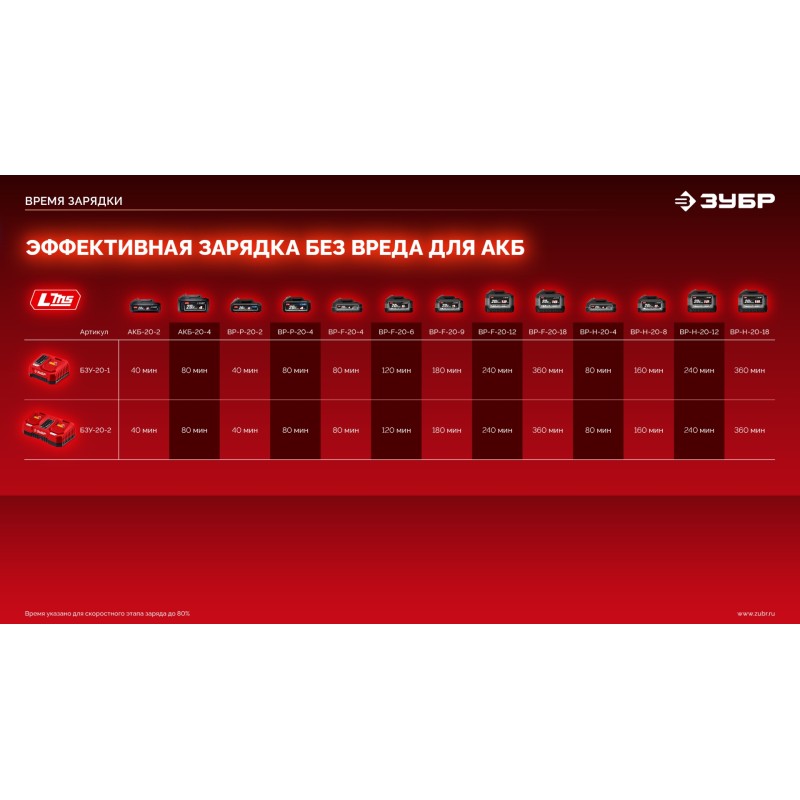 Бесщеточный ударный винтоверт 20 В, 180 Нм, без АКБ LMS Зубр ВБУ-180