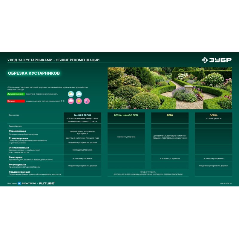 Аккумуляторные ножницы-кусторез 20 В, 200 мм, 1 АКБ LMS (2 Ач) Зубр НКА-2020-21
