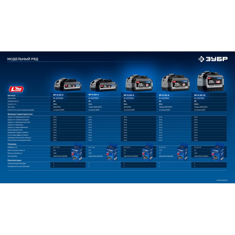 Аккумулятор LMS High Power, 20 В, 6.0 Ач Зубр BP-H-20-6