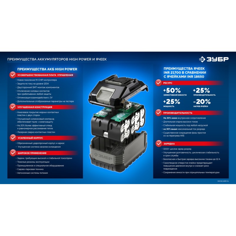 Аккумулятор LMS High Power, 20 В, 6.0 Ач Зубр BP-H-20-6
