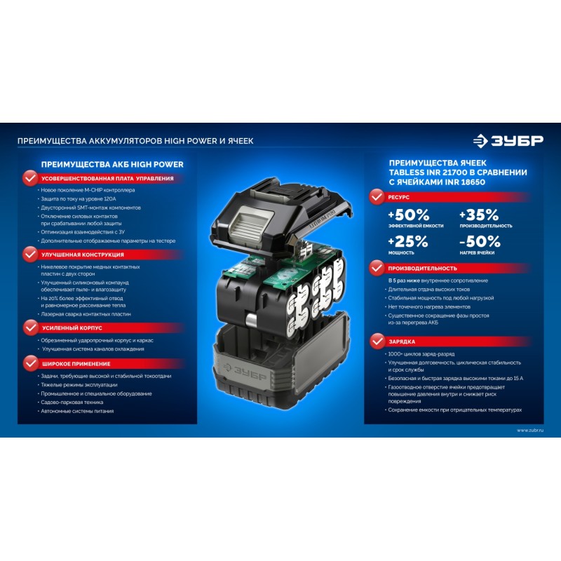 Аккумулятор LMS High Power, 20 В, 8.0 Ач Зубр BP-H-20-8