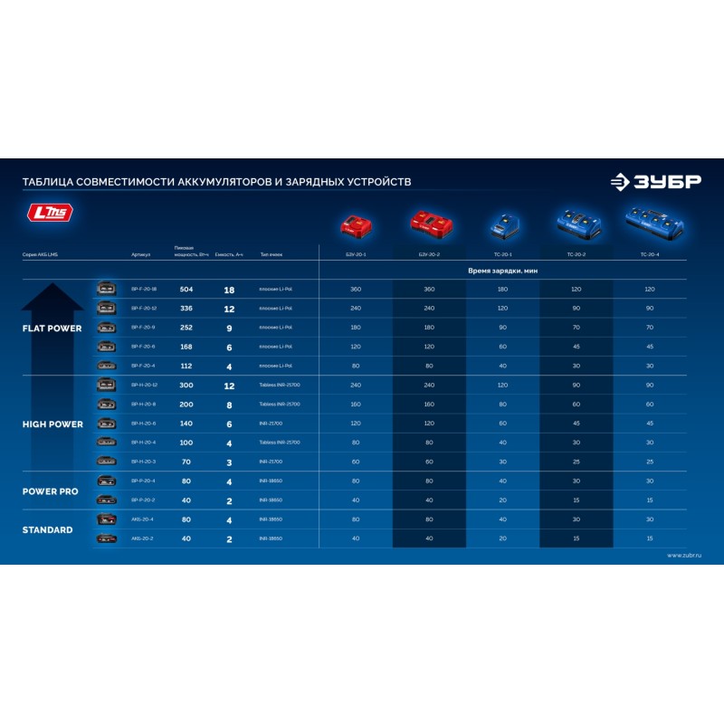 Аккумулятор LMS High Power, 20 В, 8.0 Ач Зубр BP-H-20-8