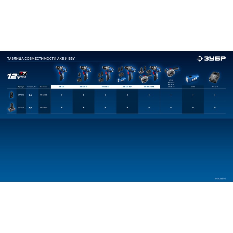 Дрель-шуруповерт КОМПАКТ #3 Зубр DB-121-22 (12 В, 45 Нм, 2 АКБ тип Т7 (2 Ач), кейс)