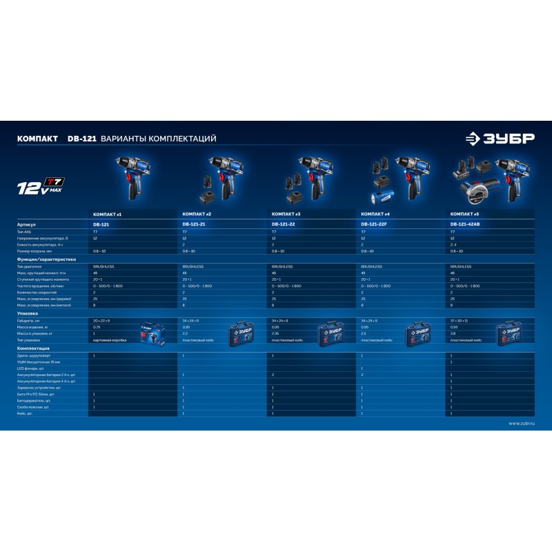 Набор КОМПАКТ #5: дрель-шуруповерт + мини УШМ + LED фонарь Зубр DB-121-42AB (12 В, 45 Нм, 2 АКБ тип Т7 (4 и 2 Ач), кейс)