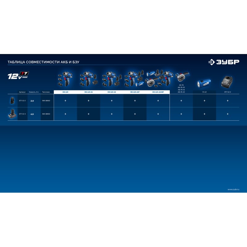 Модульная дрель-шуруповерт КОМБИ #2 Зубр DB-125-21 (12 В, 45 Нм, 1 АКБ тип Т7 (2 Ач), кейс)