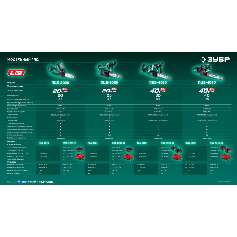 Аккумуляторная цепная мини-пила 20 В, 200 мм шина (Тип 6), 1 АКБ LMS (2 Ач) Зубр ПЦБ-2020-21