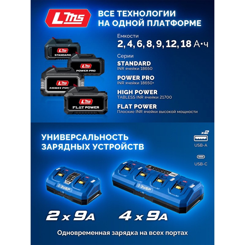 Редукторная мини-УШМ с доп. основанием, 20 В, d82 мм, 1 АКБ LMS (2 Ач), сумка Зубр AB-80-700R-21
