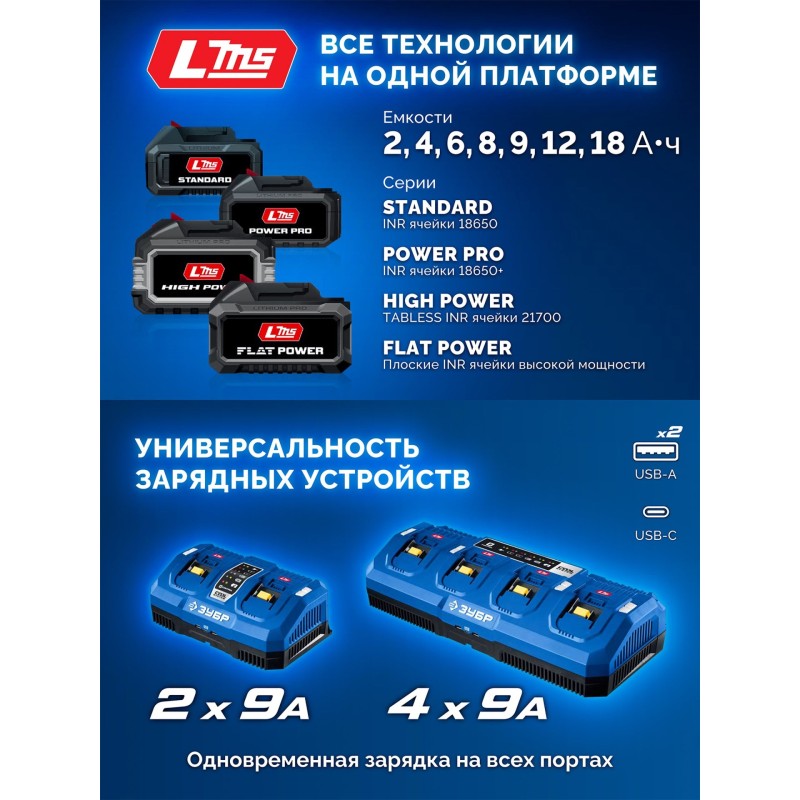Компактная угловая шлифмашина 20 В, "Сотка" d105 мм, 2 АКБ LMS (4 Ач), сумка Зубр AB-100-850-42