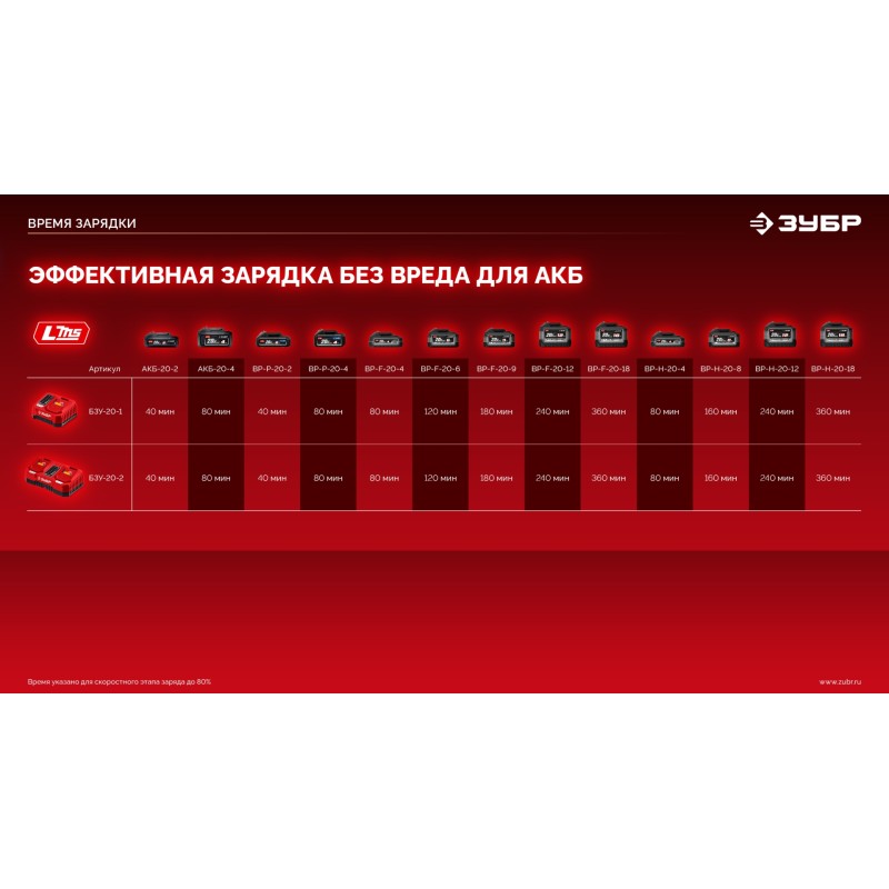 Зарядное устройство для LMS АКБ 20 В, 1 порт Зубр БЗУ-20-1 Зарядное устройство для LMS АКБ 20 В, 1 порт Зубр БЗУ-20-1