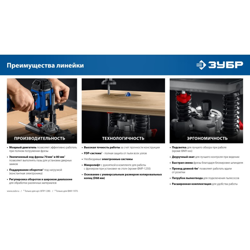 Универсальный фрезер  Зубр ФМР-1250
