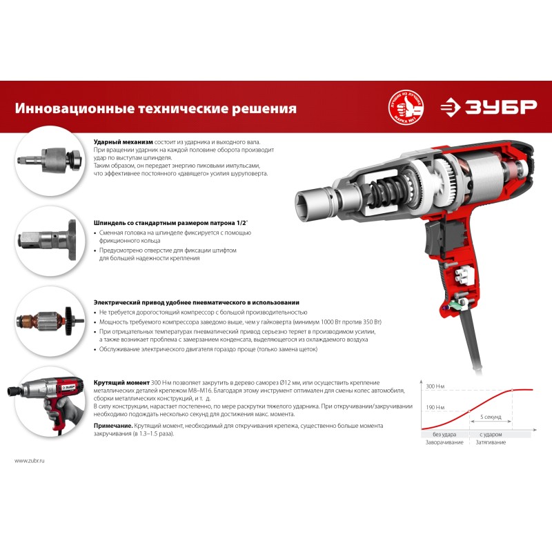 Гайковерт ударный Зубр ГС-300