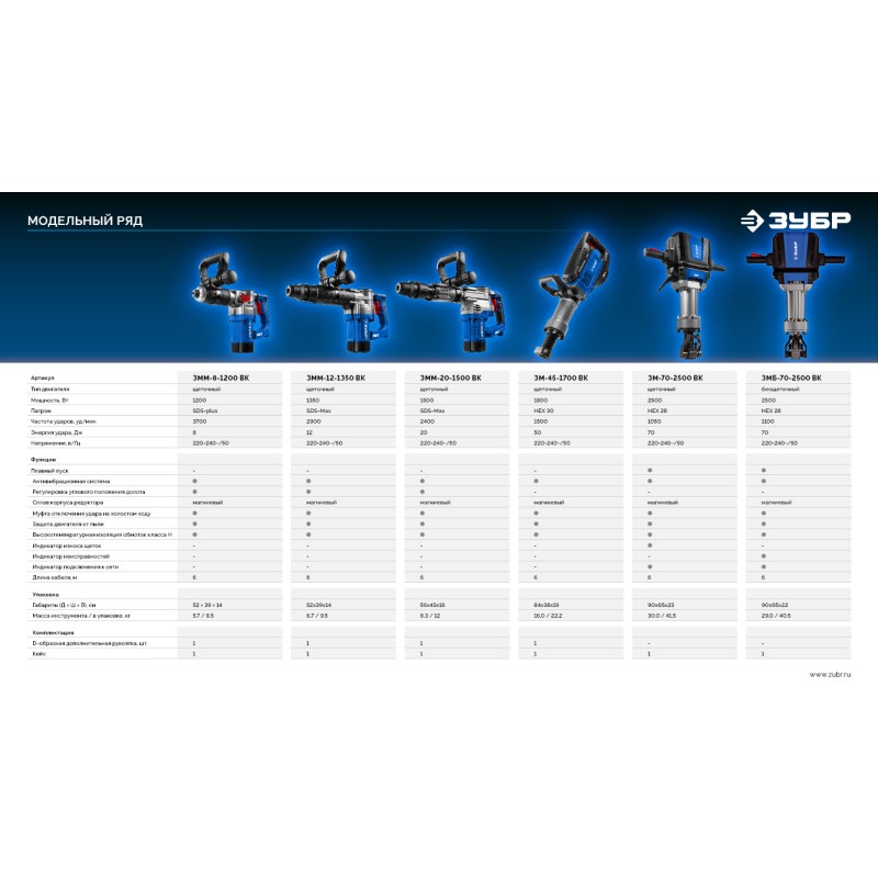 Бесщеточный отбойный молоток HEX-28 70 Дж, 2500 Вт, АВТ Зубр ЗМБ-70-2500 ВК