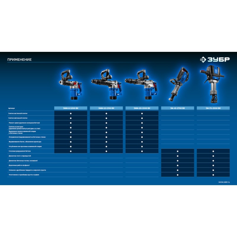 Отбойный молоток SDS-Max 20 Дж, 1500 Вт, АВТ Зубр ЗММ-20-1500 ВК