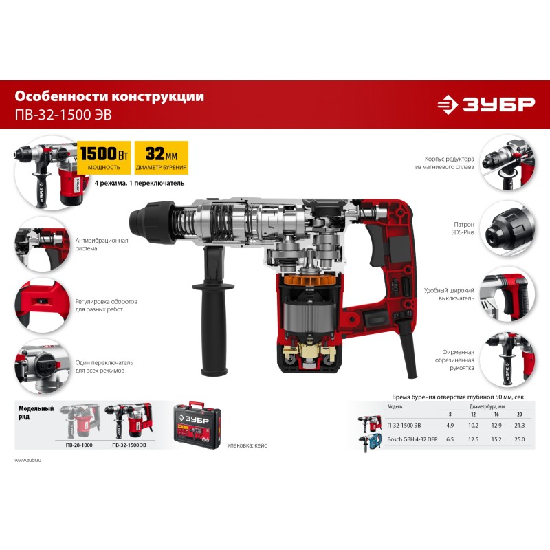 Перфоратор SDS Plus Зубр ПВ-32-1500 ЭВ