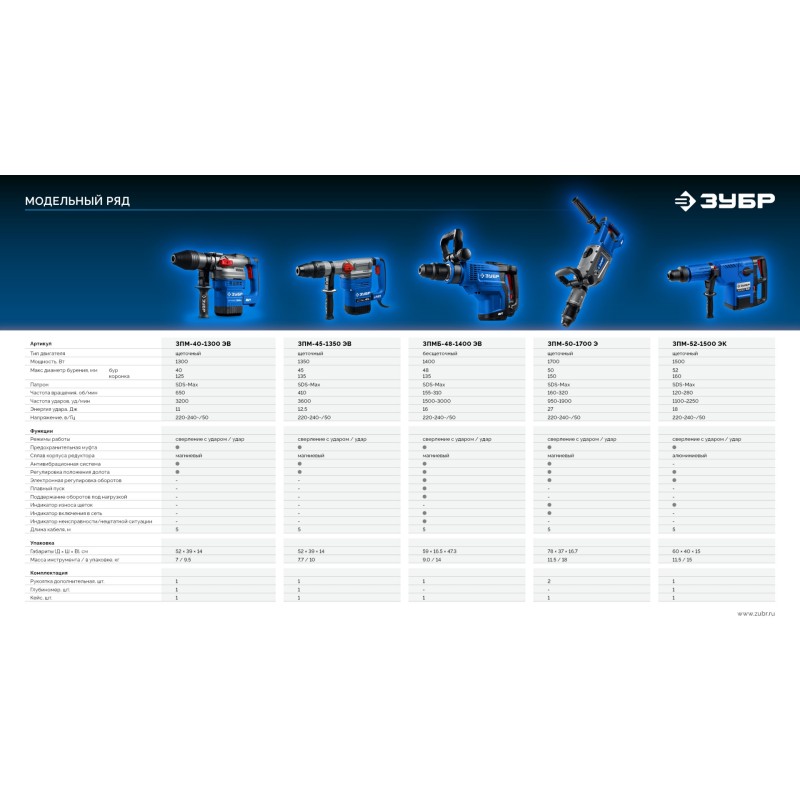 Перфоратор SDS-Max 1700 Вт Зубр ЗПМ-50-1700 Э
