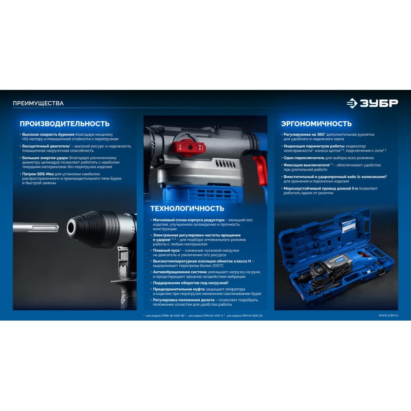 Перфоратор SDS-Max Зубр ЗПМ-52-1500 ЭК