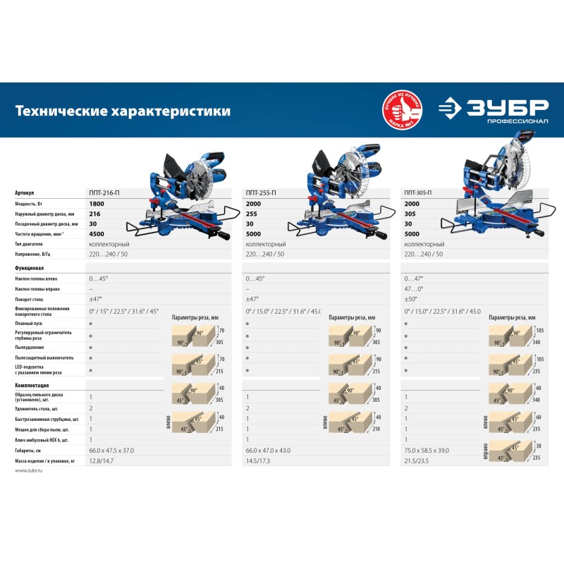 Пила торцовочная с протяжкой ЗУБР ППТ-255-П
