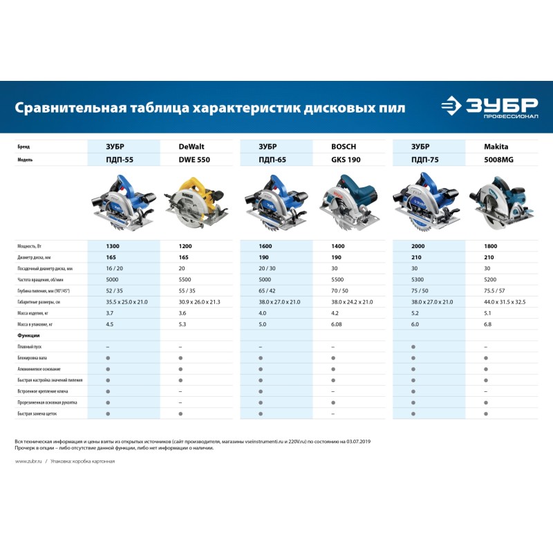 Пила циркулярная ЗУБР ПДП-65