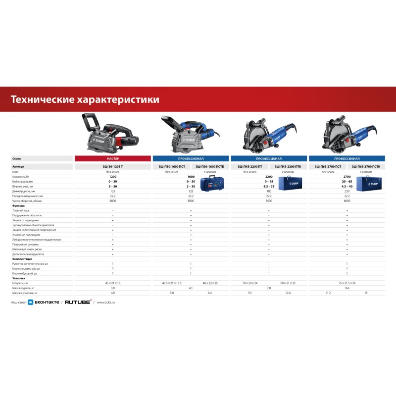 Штроборез Зубр ЗШ-30-1205 Т