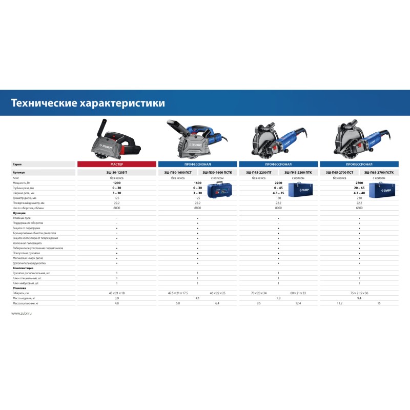 Штроборез Зубр ЗШ-П45-2200 ПТ