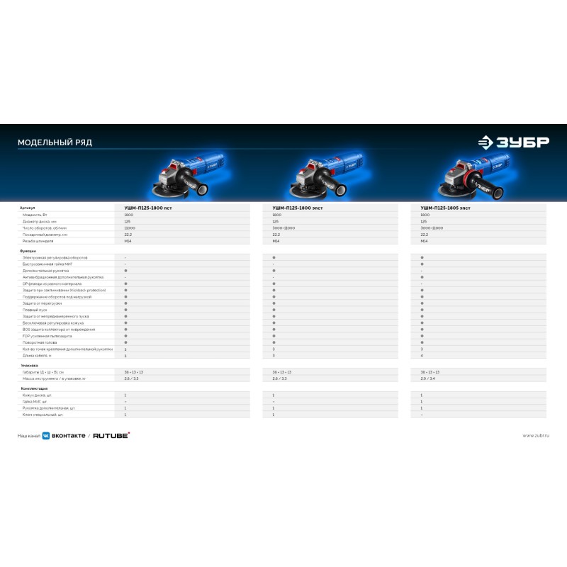 Угловая шлифмашина Зубр УШМ-П125-1800 ЭПСТ