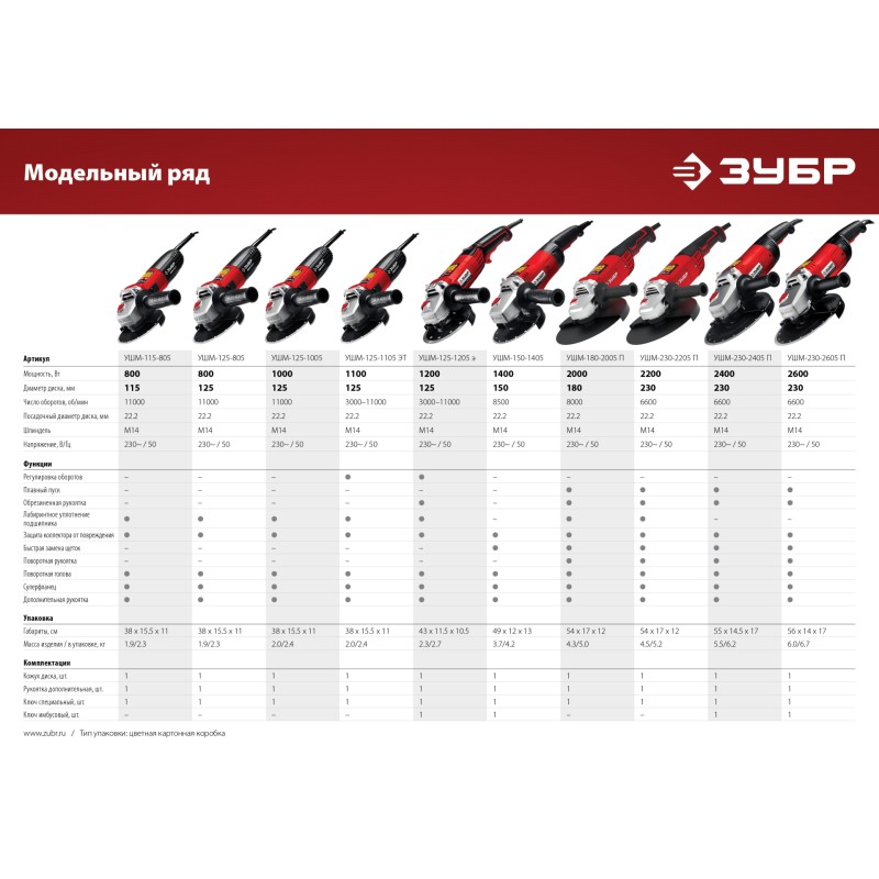 Угловая шлифмашина 115 мм 800 Вт Зубр УШМ-115-805