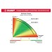 Насосная станция корпус из чугуна Зубр НАС-М3-1200-Ч