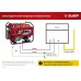 Генератор бензиновый ЗУБР СБ-7000