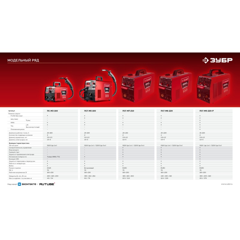 Полуавтомат сварочный с газом/без газа RED FORCE, MIG / MAG, FCAW, MMA, TIG, 160 А Зубр ПСГ-М5-160