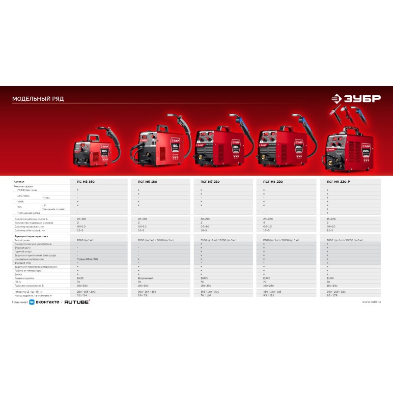 Полуавтомат сварочный MASTER, MIG / MAG, FCAW, MMA, TIG, 220 А Зубр ПСГ-М8-220