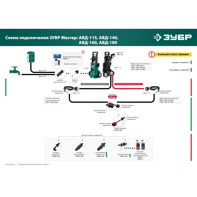 Мойка высокого давления ЗУБР АВД-160