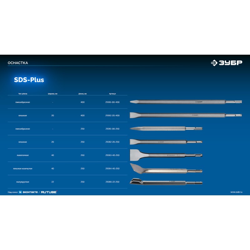 Плоское зубило БУРАН 20x400 мм SDS-Plus Зубр 29362-20-400_z01