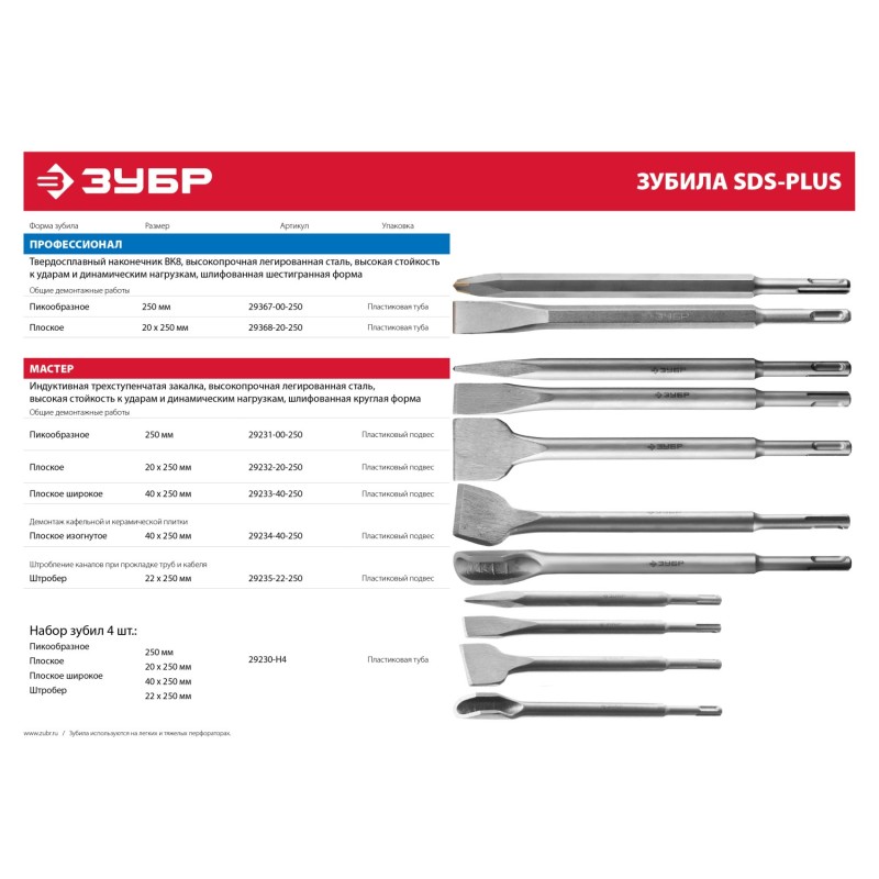 Полукруглое зубило-штробер 22x250 мм SDS-Plus Зубр 29235-22-250