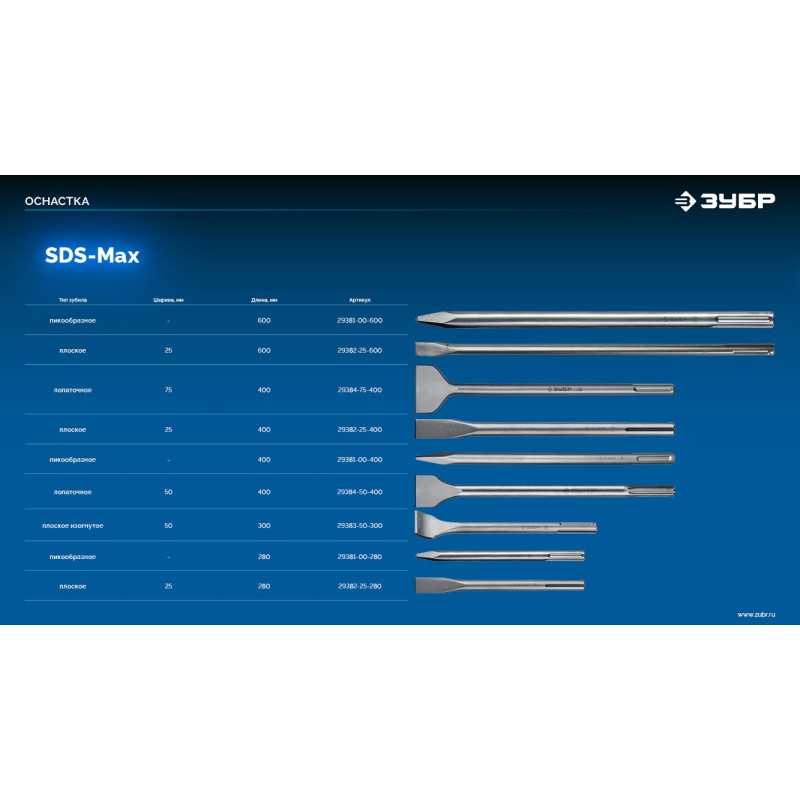 Лопаточное зубило БУРАН 75x400 мм SDS-max Зубр 29384-75-400_z01