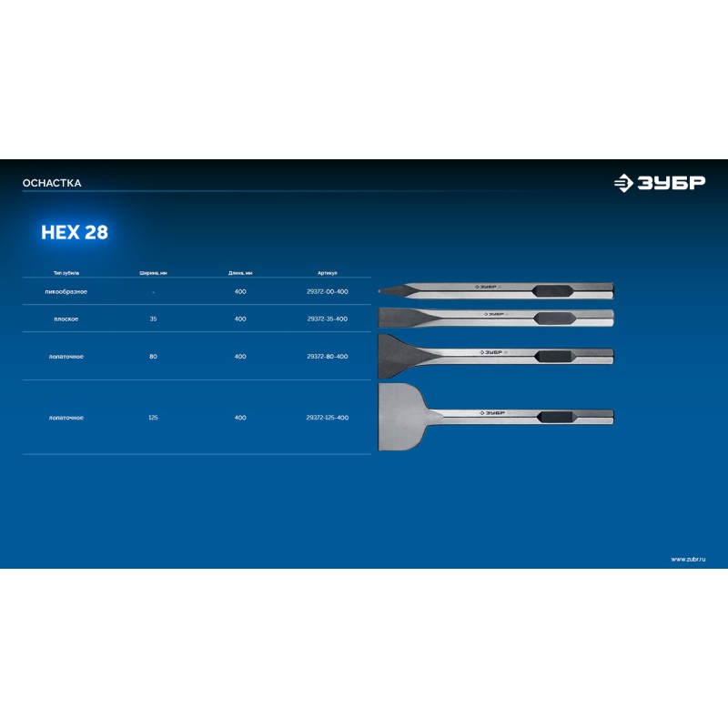 Лопаточное зубило БУРАН 125x400 мм HEX 28 Зубр 29372-125-400